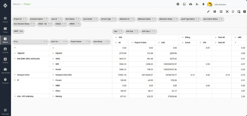 Project Reports Project Reports