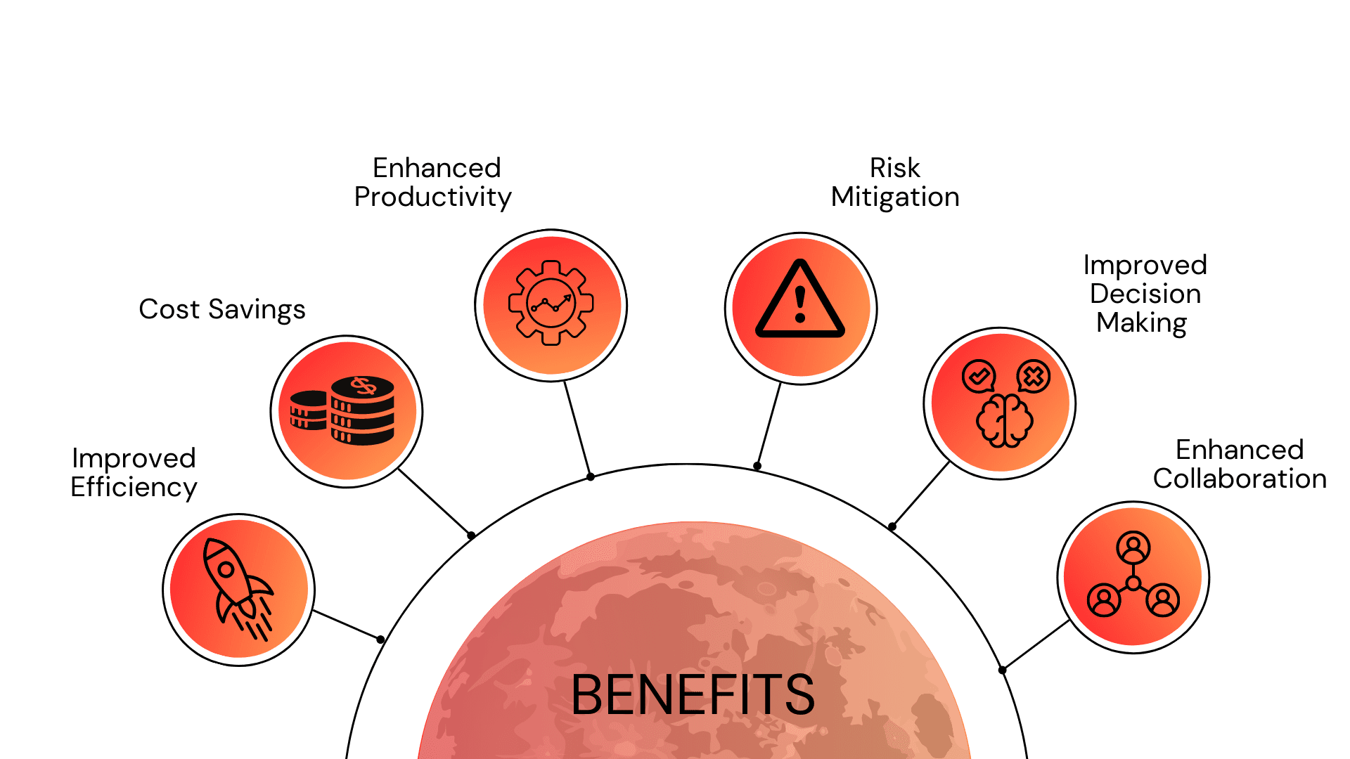 Advantages of Efficient Resource Management