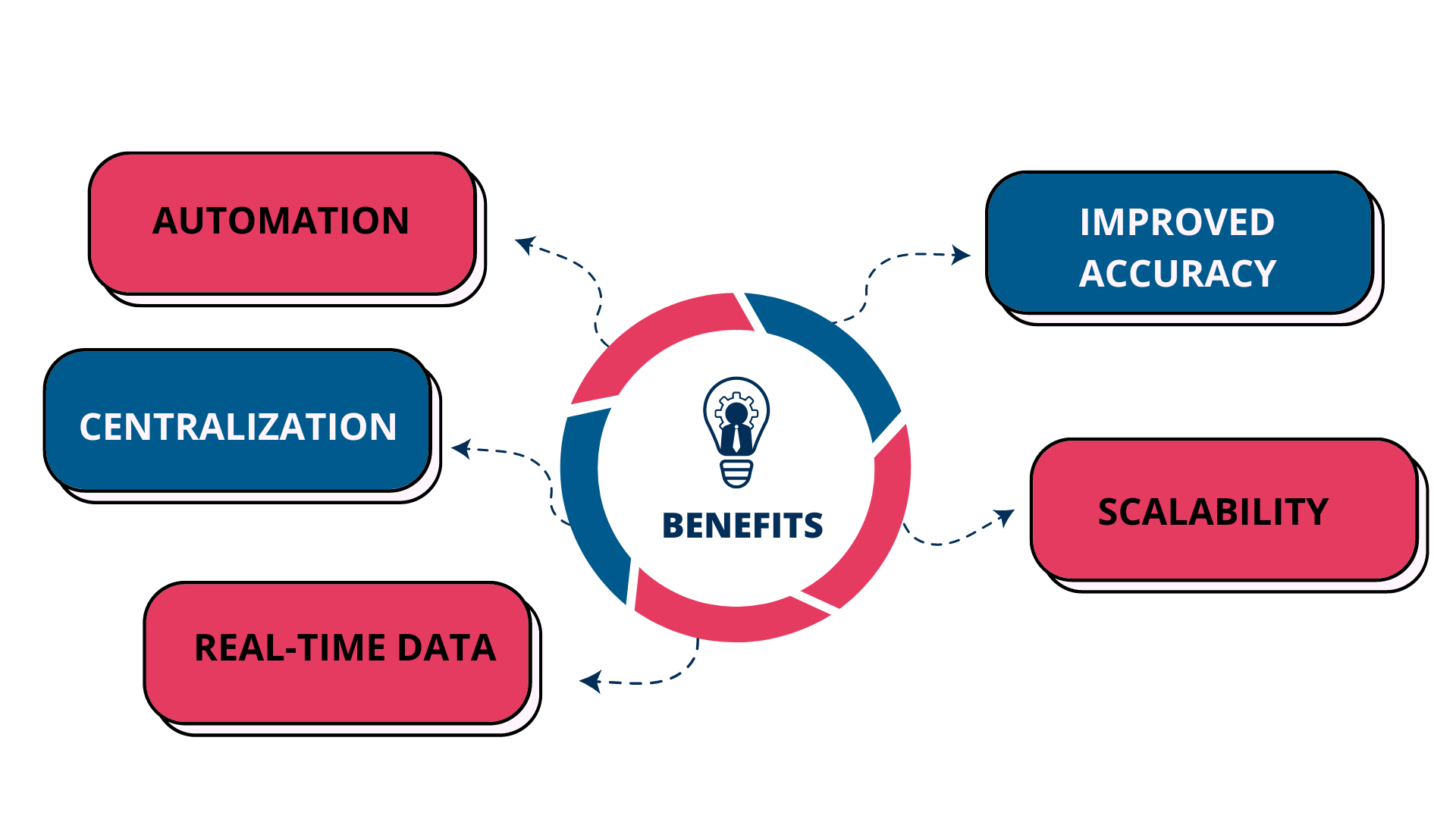 Benefits of financial Management Software Time and Expense Recording