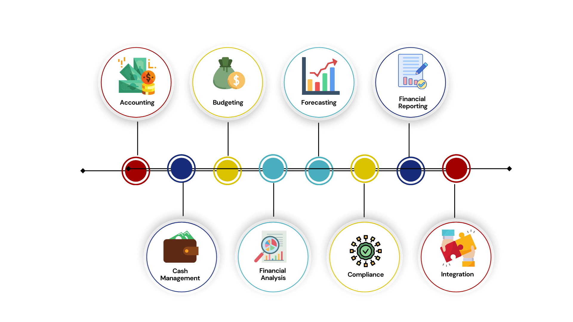 Essential components of a financial management system Lead Management