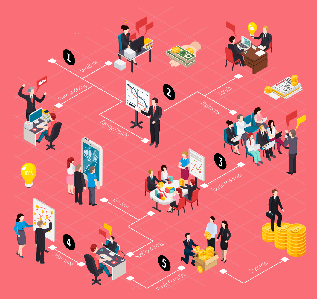 Establishing Comprehensive Workflow Processes Defining End-to-End Processes