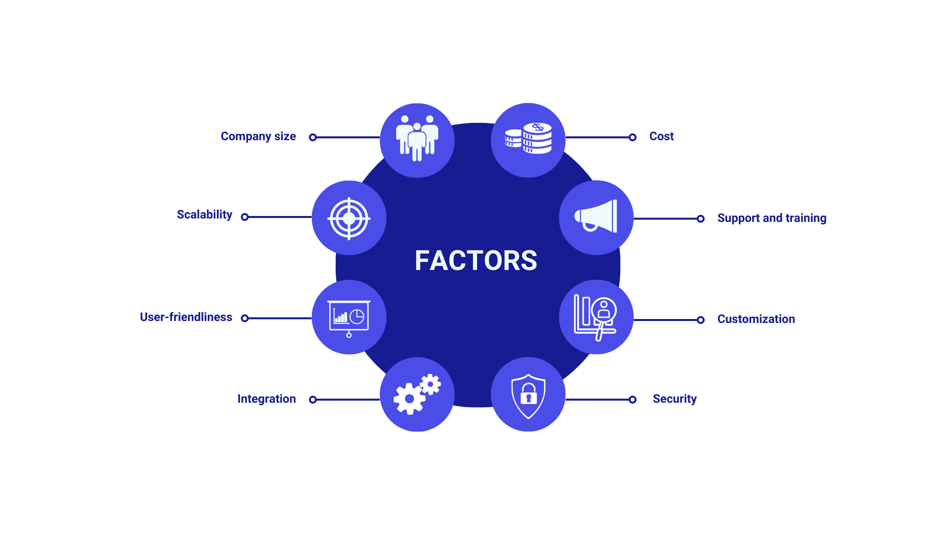 Factors to consider when choosing an HR management software solution
