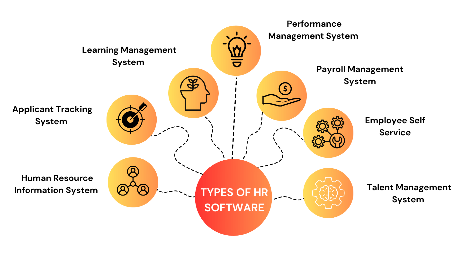 Key features and capabilities of HR management software