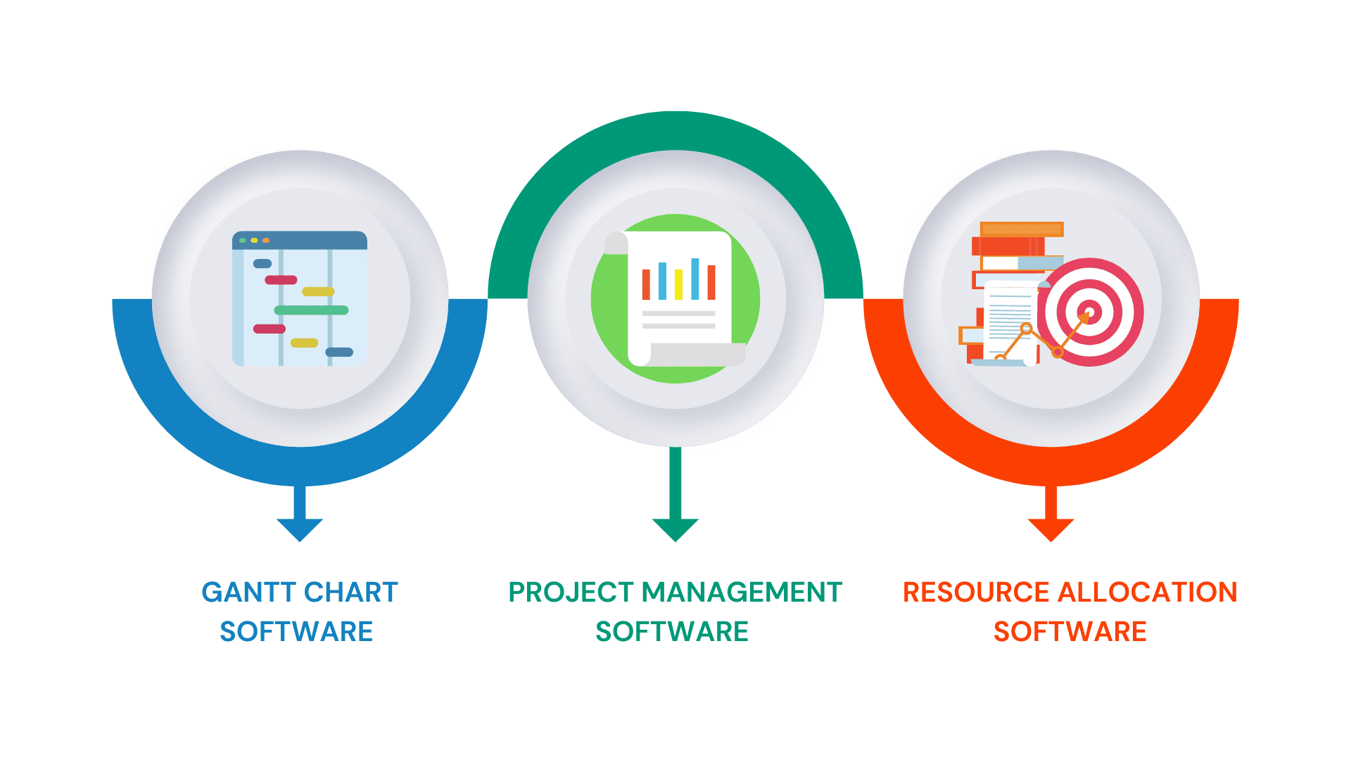 Overview of Project Planning Software Tools Overview of Project Planning Software Tools