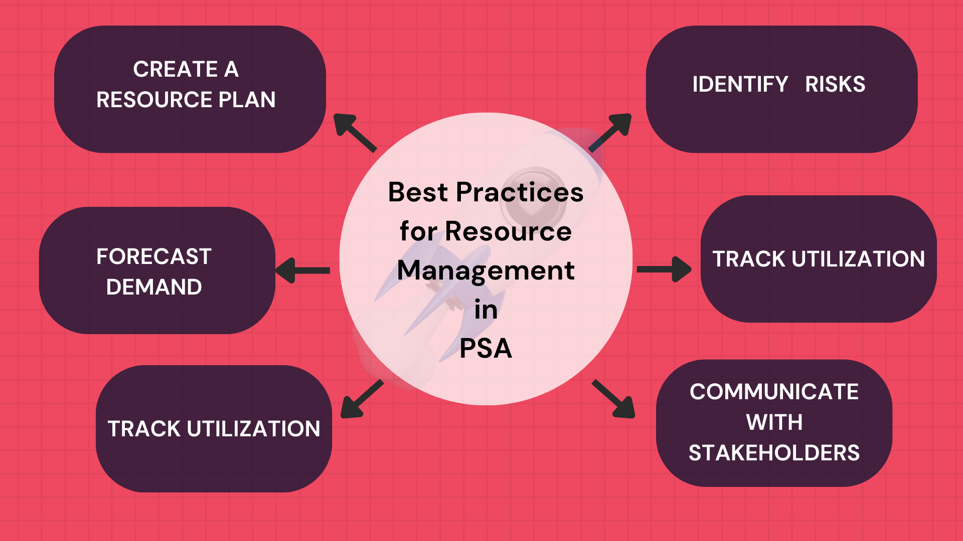 Strategies for Addressing Resource Constraints in PSA