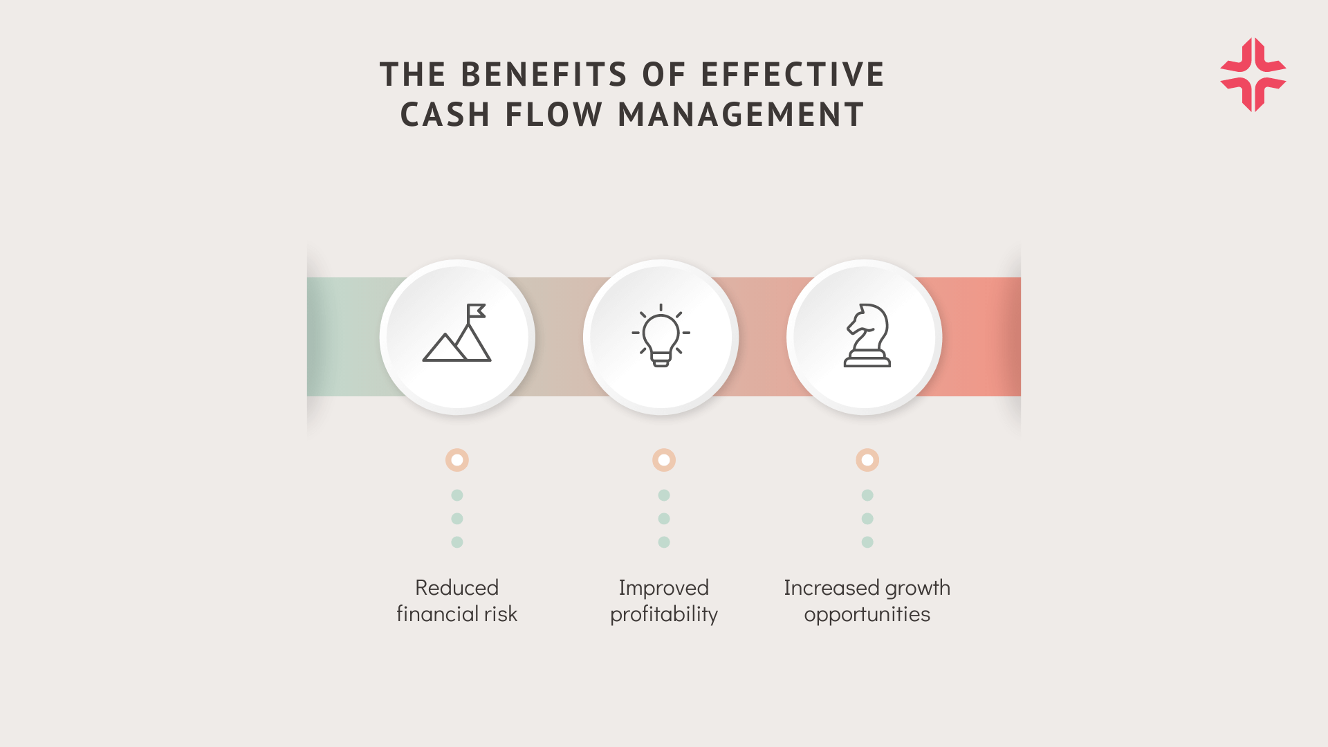 The Benefits of Effective Cash Flow Management