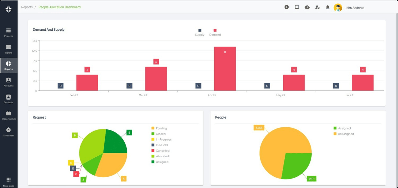 KEBS - People Allocation