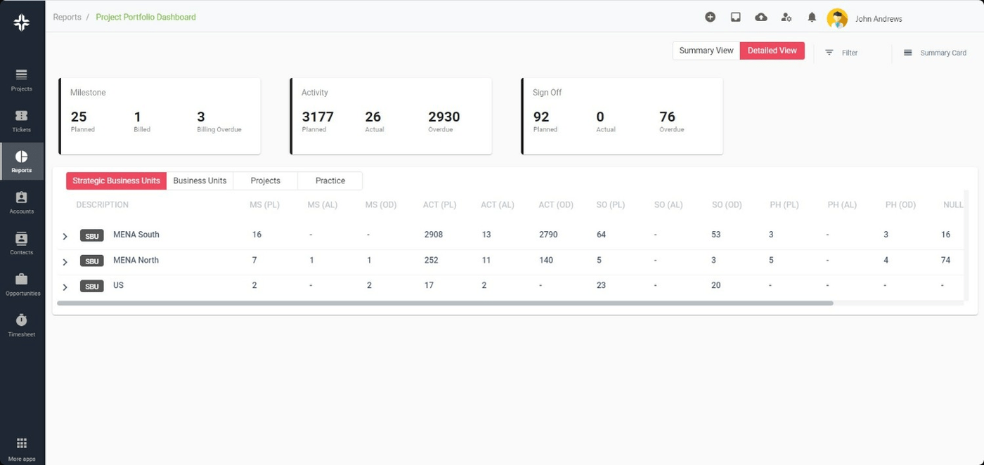 KEBS - Project Management