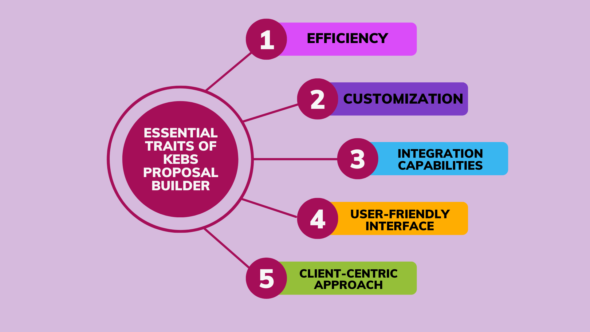 Key Features of KEBS Proposal Builder