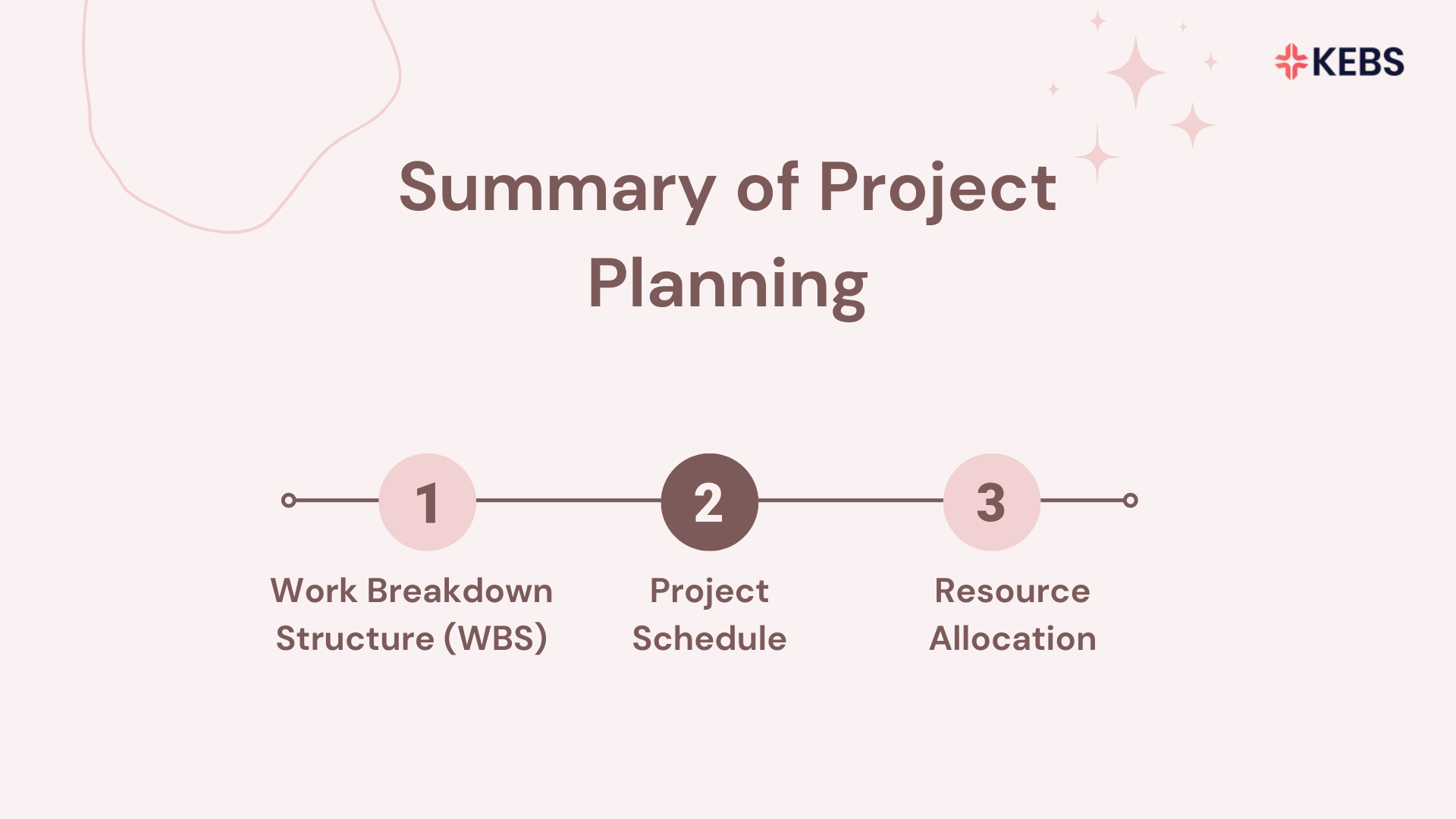 Summary of Project Planning Summary of Project Planning